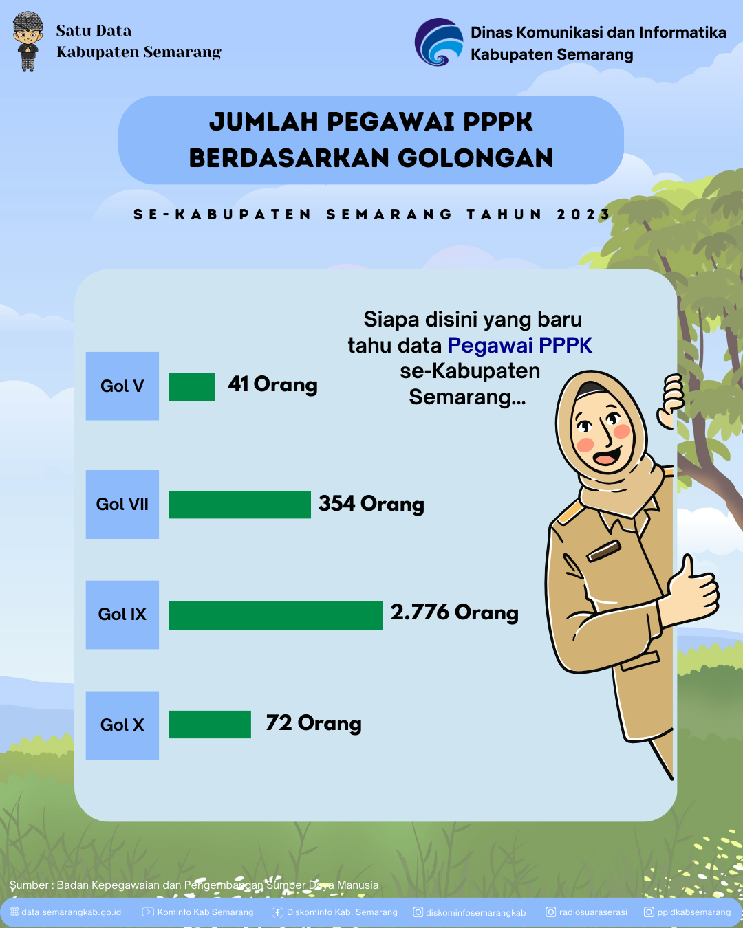 Jumlah Pegawai PPPK Berdasarkan Golongan Dan Jenis Kelamin